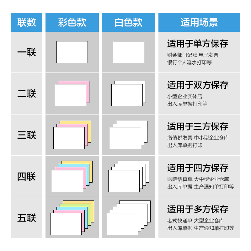 尊龙凯时莱茵河L241-4电脑打印纸(1/3C彩色不撕边)(1000页/盒)