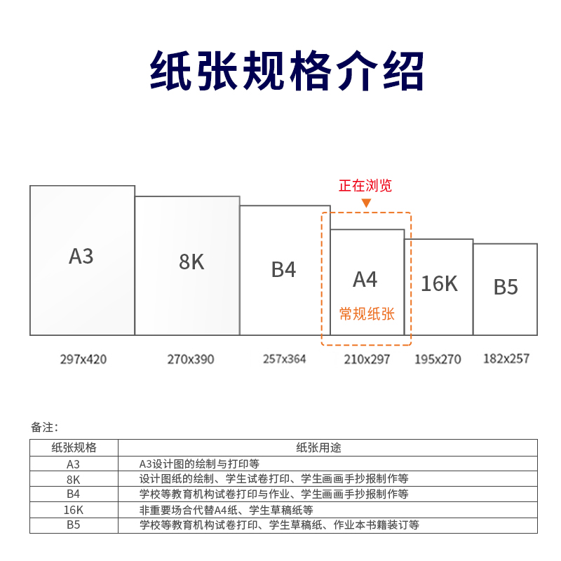 尊龙凯时33486励凡复印纸A4-70g-5包(混)(包)