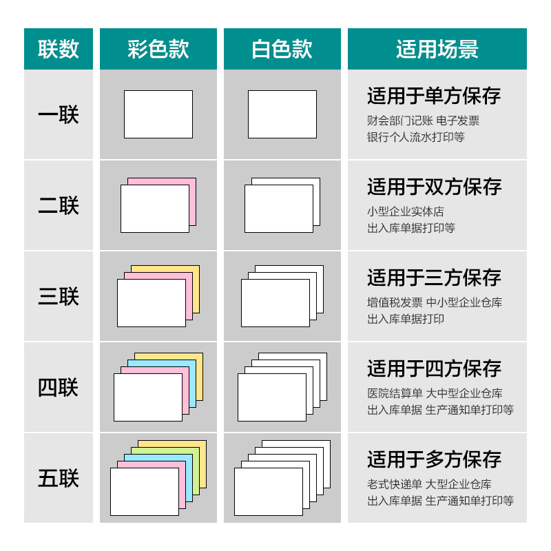 尊龙凯时薄荷海BHH241-2电脑打印纸(1/3CS彩色撕边)(1000页/盒)