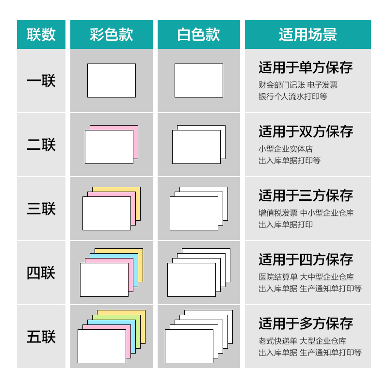 薄荷海BBH241-2电脑打印纸(CS彩色撕边)(800页/盒)