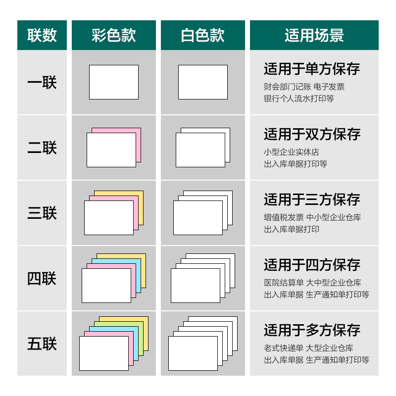 珊瑚海JS241-4电脑打印纸(1/2CS彩色撕边)(1500页/盒)